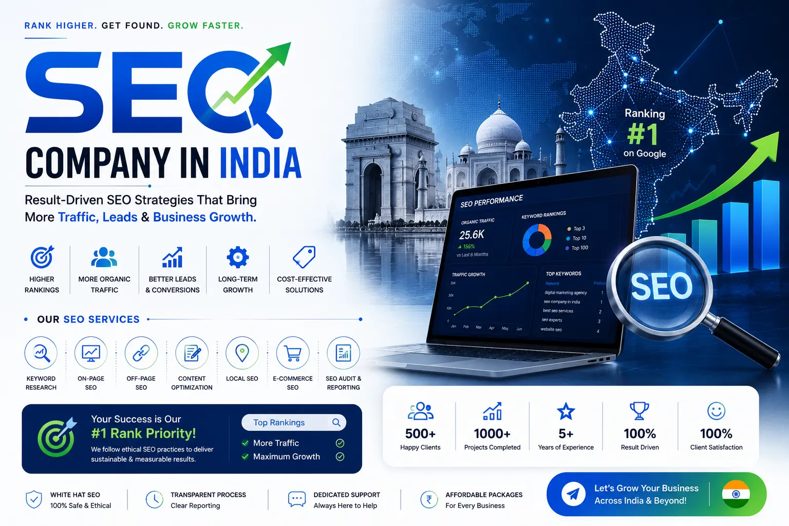 SEO company in India