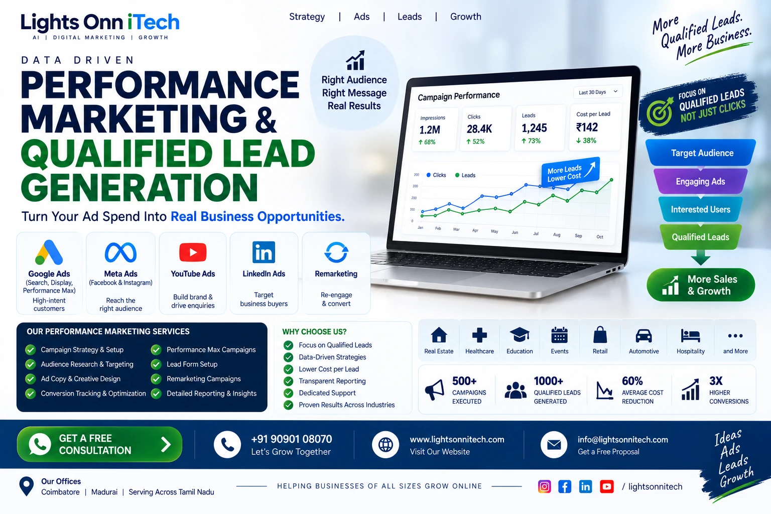Performance Marketing & Qualified Lead Generation